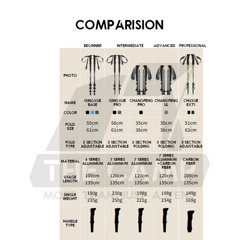 Naturehike Hiking Stick Qing Xue Base Pro Chang Feng Pro UL Chu Xue EXT1 Trekking Pole Aluminium Carbon Fiber