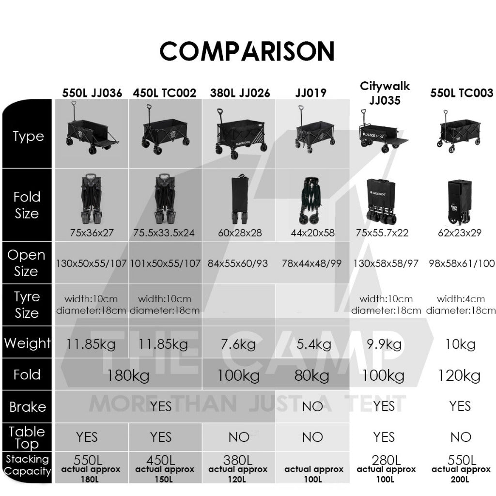 Blackdog Camping Wagon Cart Thickwheel Citywalk 150L 200L 320L 380L 450L Trolley Table Top BD-TC002 CBD2450JJ014