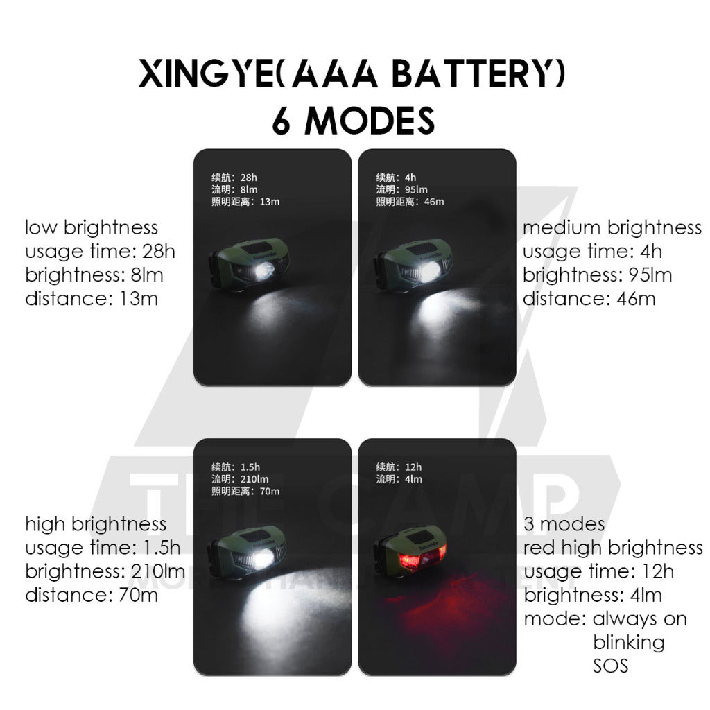 Naturehike LED Headlamp Battery Camping Hiking Headlight Ultralight Flashlight SOS Red Light IP66 CNK2300DQ020