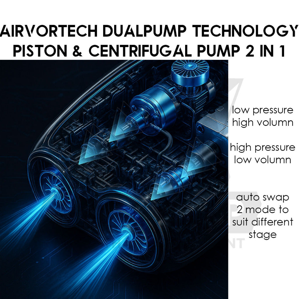 Lovork Air Pump High Pressure High Low Volumn Dual Pump Design Battery Pack Air Tent Bed SUP Boat Swimming Pool Car