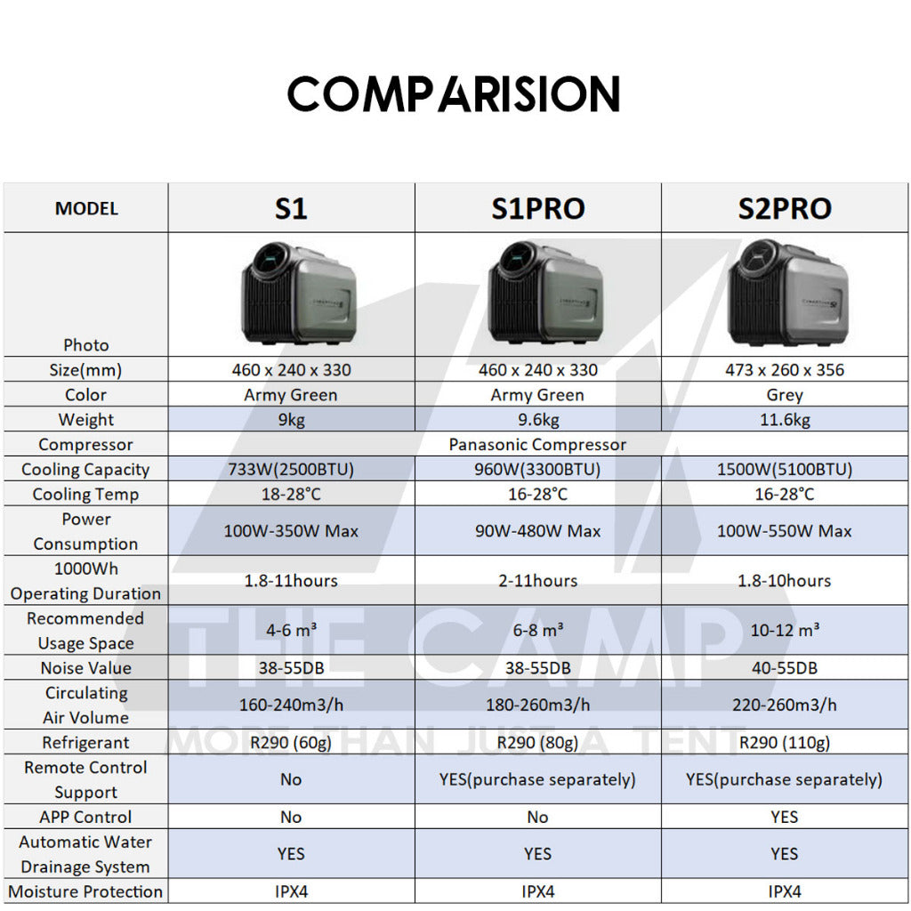 Cybertake S1 / S1 PRO /S2 PRO Portable Air Conditioner Tactical Style 240V Outdoor Camping Air Cond with Bag