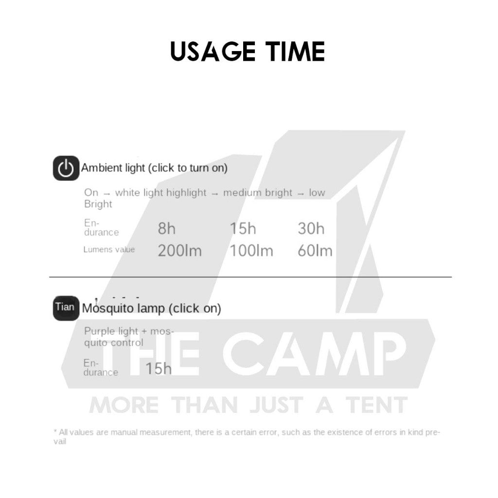 Blackdog Mosquito UV Killing Lamp Camping Tent Light Lantern Portable Multifunctional Electric Shock Hiking CBD2550ZM032