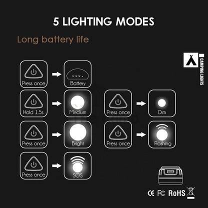Mobi Garden Camping LED Lamp Portable Light Waterproof Powerbank 5200mAh Magnetic Base Outdoor Gear Equipment Naturehike