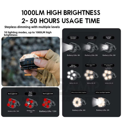 Shinetrip Multipurpose Light LED Headlamp Head Light Hanging Magnet Hook Clip Outdoor Camping Running Hiking A604