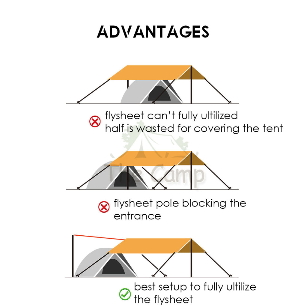 Flysheet Tarp Pole Extension Rope Expansion Strap with Hole Outdoor Camping Tent Lanyard Hanging Rope