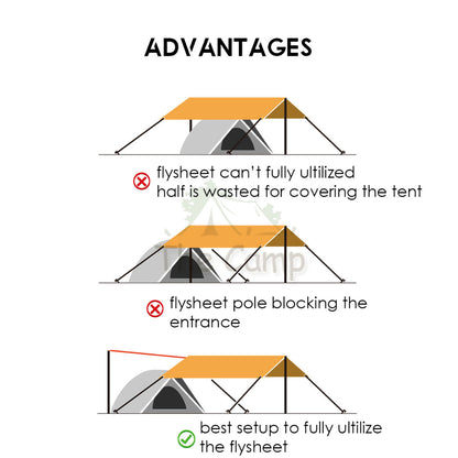 Flysheet Tarp Pole Extension Rope Expansion Strap with Hole Outdoor Camping Tent Lanyard Hanging Rope
