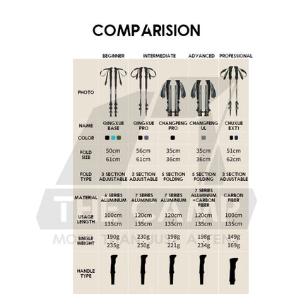 Naturehike Hiking Stick Qing Xue Base Pro Chang Feng Pro UL Chu Xue EXT1 Trekking Pole Aluminium Carbon Fiber