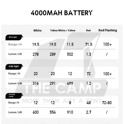 Blackdog Dual Side Foldable Light with Tripod Outdoor Camping Hanging LED Floodlight Latern Lampu CBD2550ZM033