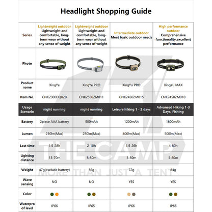 Naturehike LED Headlamp Battery Camping Hiking Headlight Ultralight Flashlight SOS Red Light IP66 CNK2300DQ020