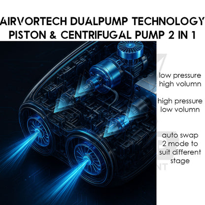Lovork Air Pump High Pressure High Low Volumn Dual Pump Design Battery Pack Air Tent Bed SUP Boat Swimming Pool Car