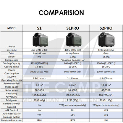 Cybertake S1 / S1 PRO /S2 PRO Portable Air Conditioner Tactical Style 240V Outdoor Camping Air Cond with Bag
