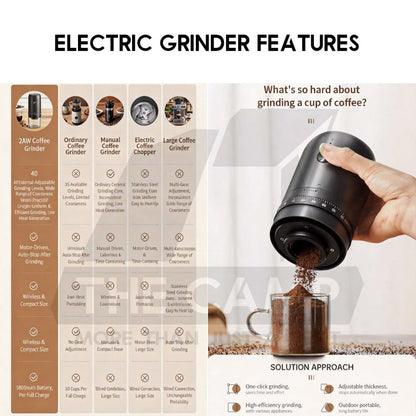 Cliton Electric Grinder Auto Stop Ceramic / 420 Stainless Steel Burr Coffee Machine Maker Outdoor KMDJ-2CW KMDJ-2AW