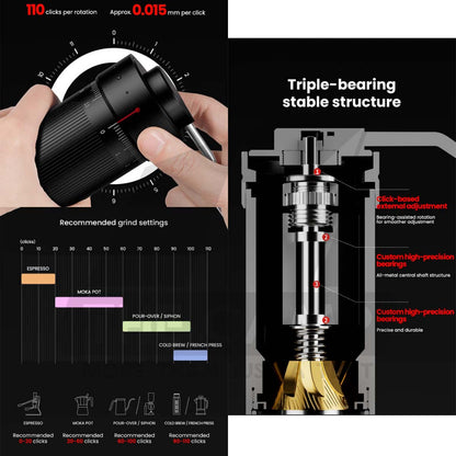 MHW-3BOMBER Racing M1 / R3 Manual Coffee Grinder 6 / 7 Core Blade Internal / External Adjustable Setting for Espresso