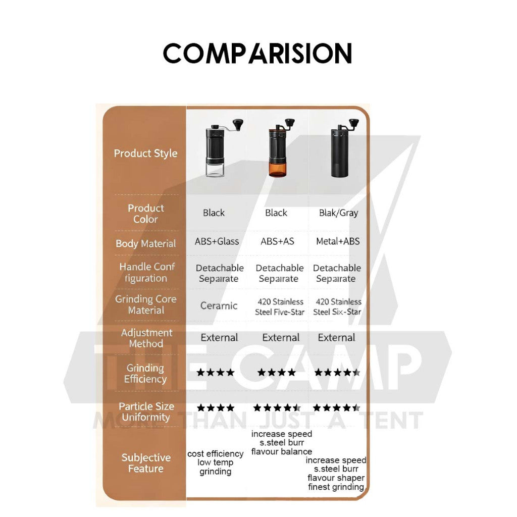 Cliton Manual Grinder Ceramic / 420 Stainless Steel Burr Coffee Machine Maker Outdoor KMDJ-LSP-6-L HC HS-A