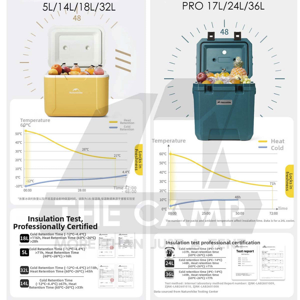Naturehike JY PRO PU Cooler Ice Box 17L 24L 36L Wheel Camping Outdoor Refrigerator Freezer CNK2650CF012